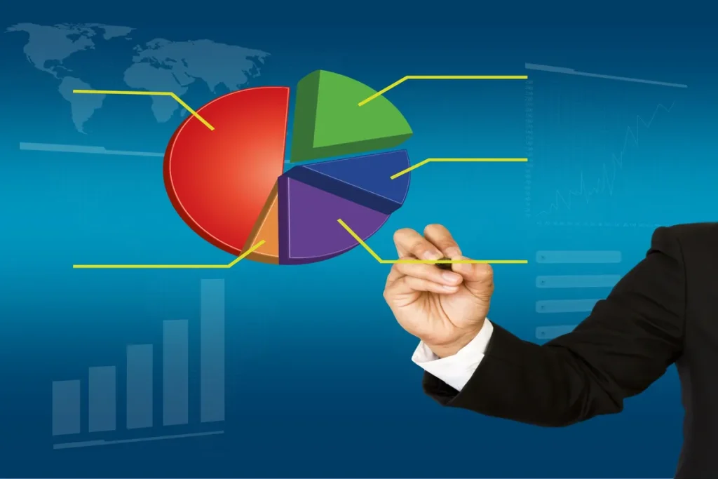 Compliance targets