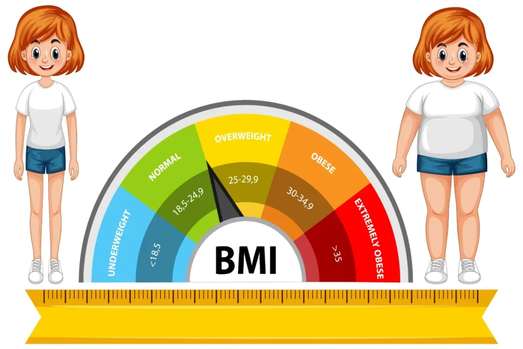 BMI